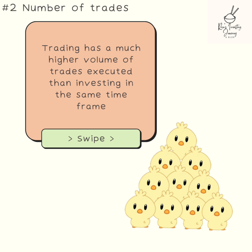 #2 Number Of Trades