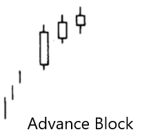 Advance Block