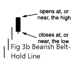 Bearish Belt-Hold Line