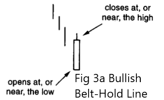 Bullish Belt-Hold Line