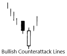Bullish Counterattack Line