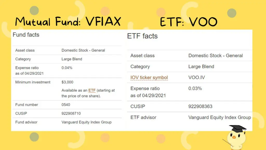 VFIAX vs VOO Comparison