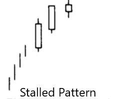 Stalled Pattern