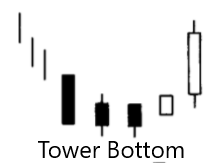 Tower Bottom