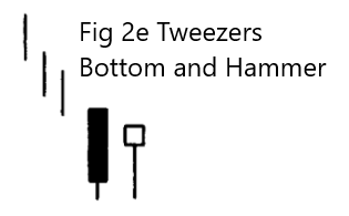 Tweezers Bottom and Hammer