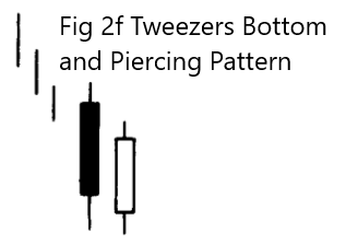 Tweezers Bottom and Piercing Pattern