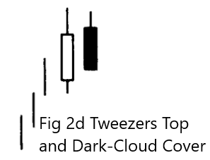 Tweezers Top and Dark-Cloud Cover