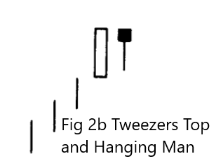 Tweezers Top and Hanging Man