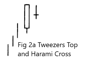 Tweezers Top and Harami Cross