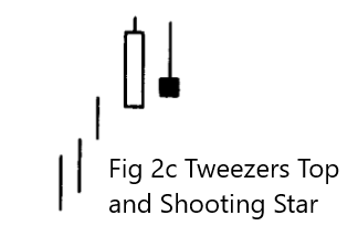 Tweezers Top and Shooting Star
