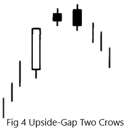 Upside-Gap Two Crows