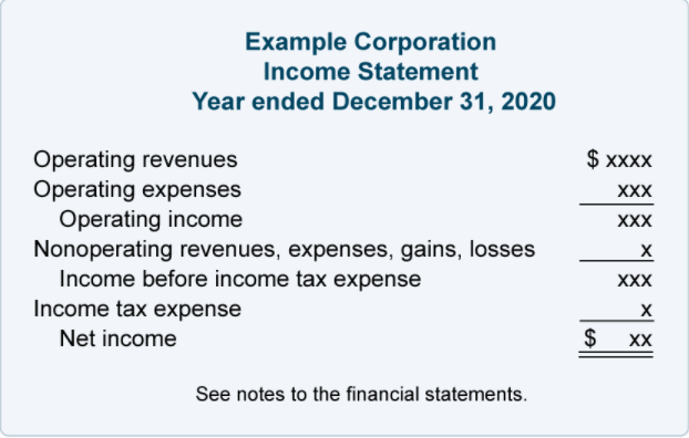 Income Statement Example