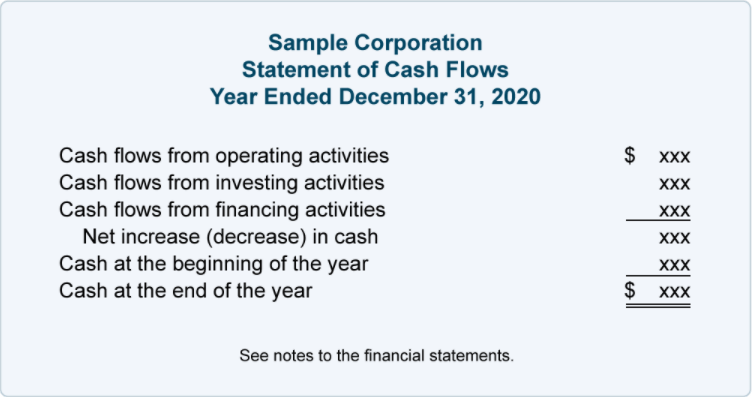 Cash Flow Statement