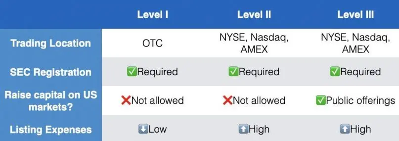 ADR Level Program