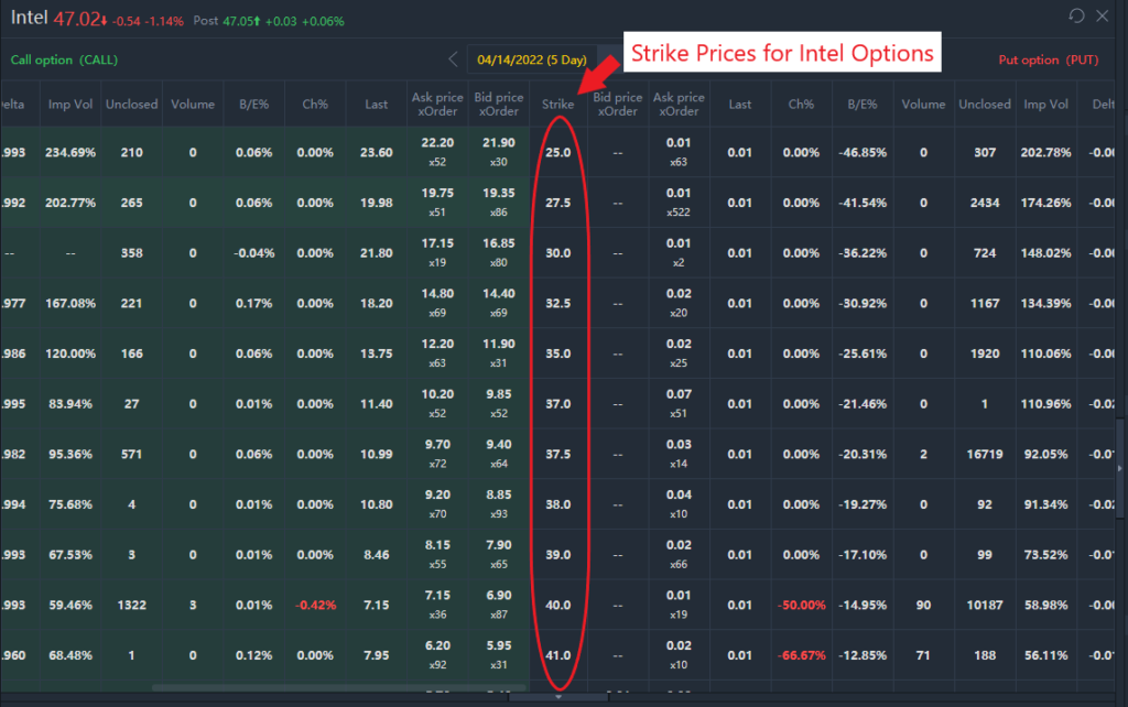 Options Strike Price Example (Intel)