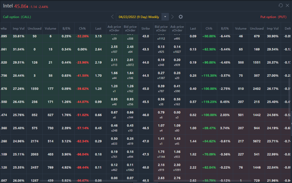 Options Chain (Intel)