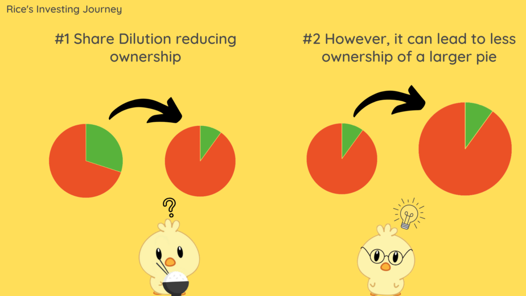Infographic on showing how share dilution can be good and bad