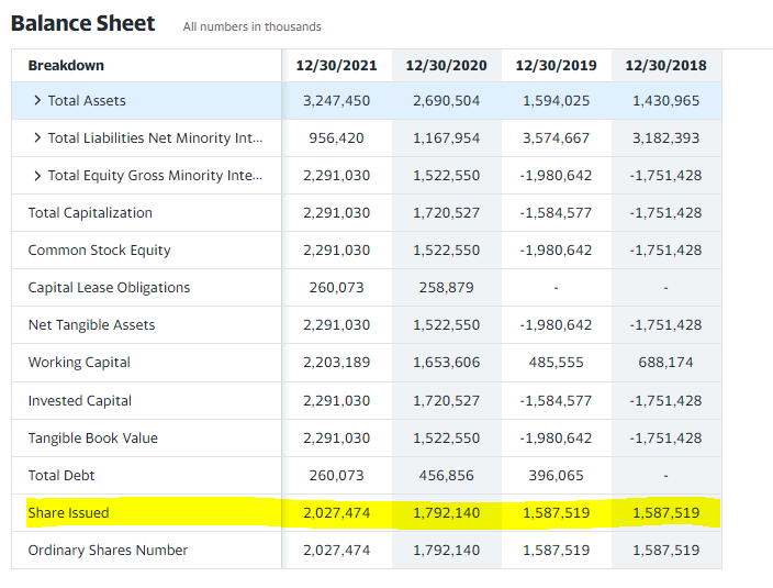 PLTR Share Dilution