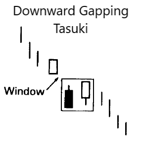 Downward Gapping Tasuki