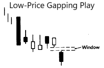 Low-Price Gapping Play