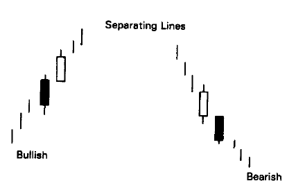 Separating Lines Pattern