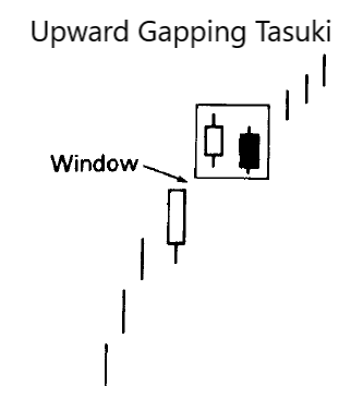Upward Gapping Tasuki